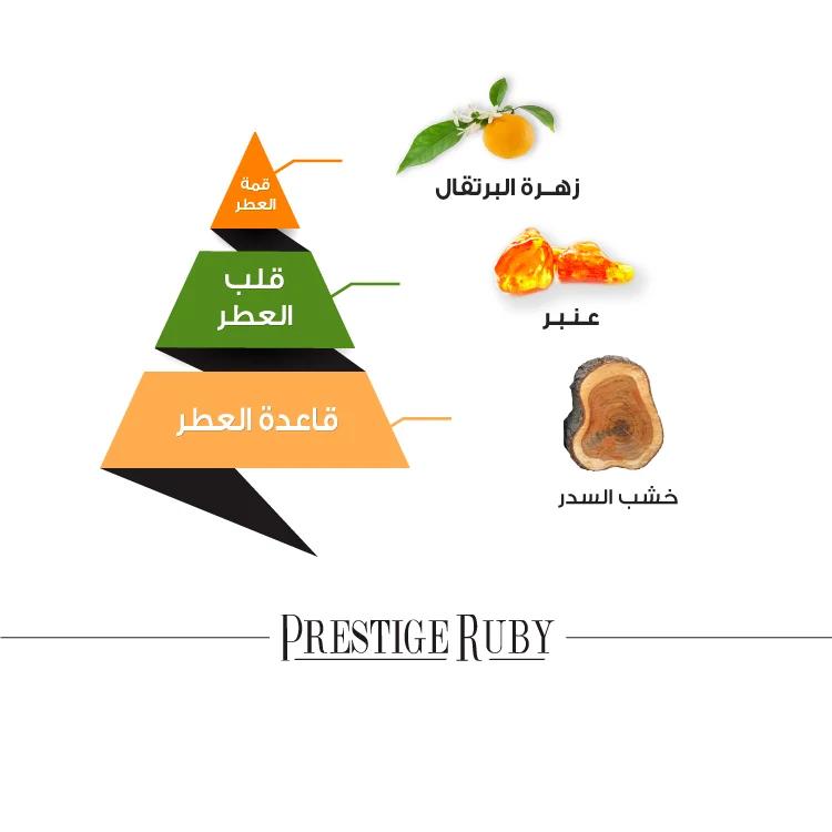 Offer Prestige Ruby Perfume - 100 ml with Mabsoos Wood Quraish - 30 gm view 4